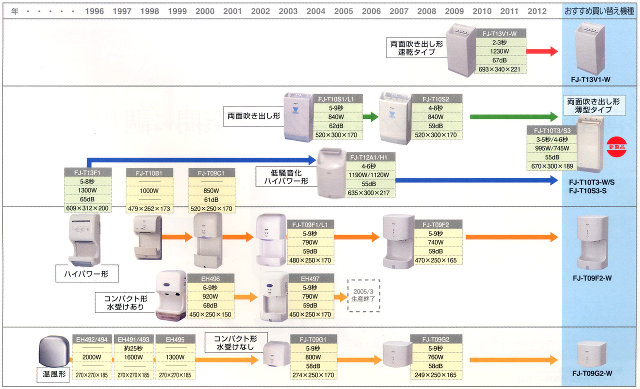 エアータオルは使えば使うほどお得