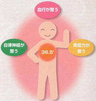 冷えをとる効果
