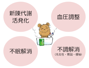 体を温める効果